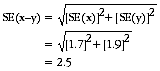 Diagram: Differences between estimates