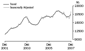 Graph: Refinancing