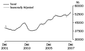 Graph: Banks