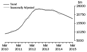 Graph: Mining