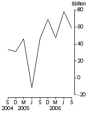 Graph: Total demand for credit