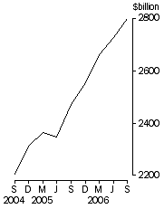 Graph: Credit market oustandings