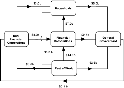 Diagram: During September Quarter 2006