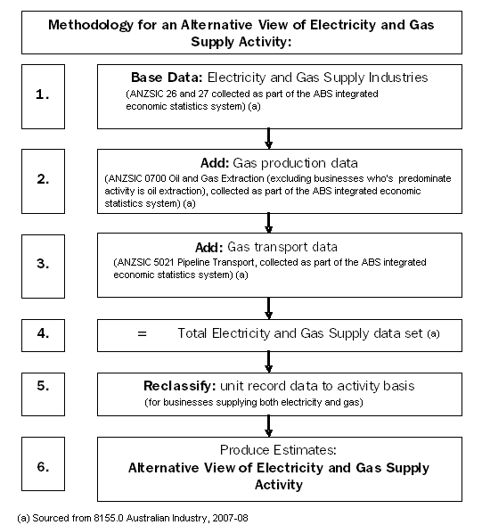 Diagram: 1.5 INTRODUCTION