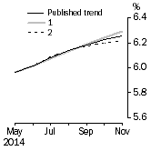 Graph: What if Unemployment Rate