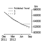 Graph: Trend Revisions 