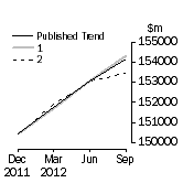 Graph: Trend Revisions 