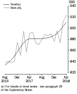 Graph: Resident returns, Short-term