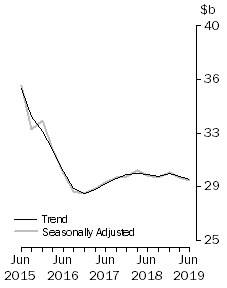 Graph: Frontpage Total Capex