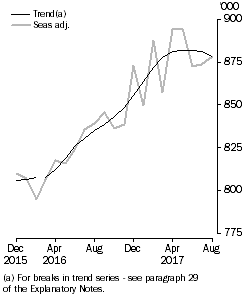 Graph: Resident returns, Short-term