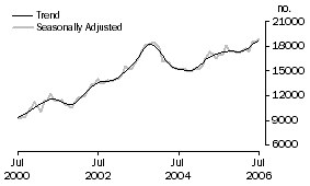 Graph: Refinancing