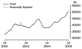 Graph: Banks