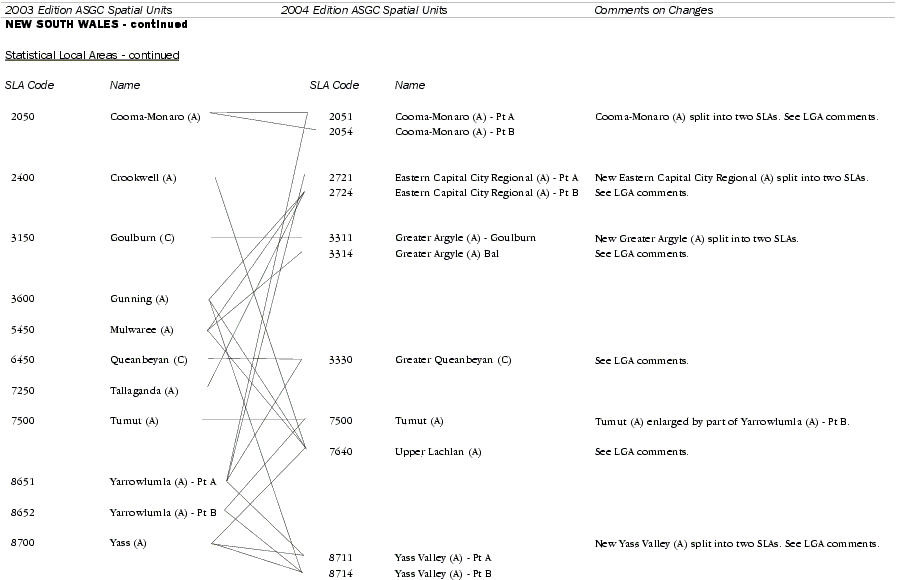 Significant Changes Between ASGC Editions 2003 and 2004 - 4