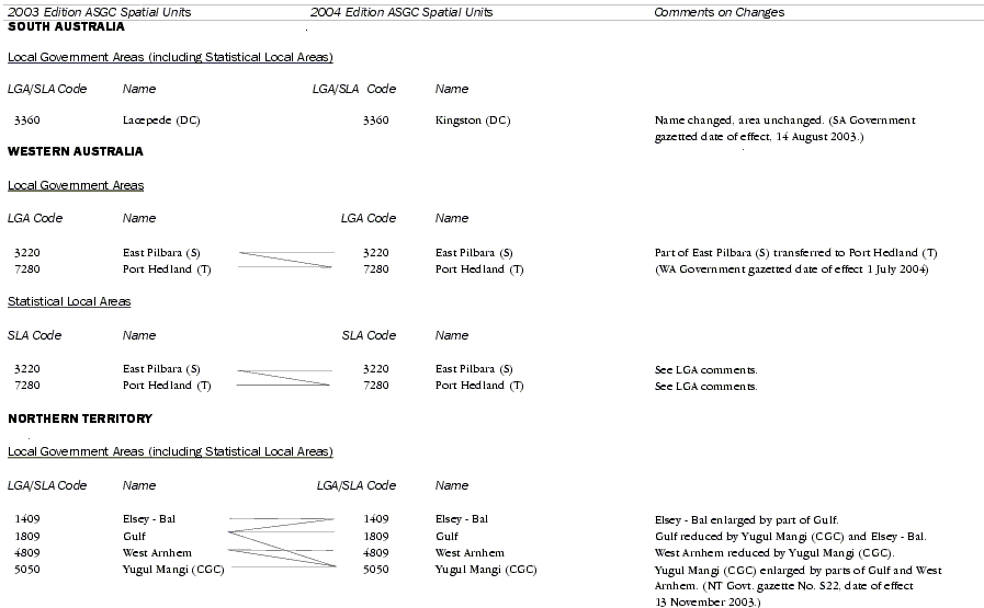 Significant Changes Between ASGC Editions 2003 and 2004 - 7