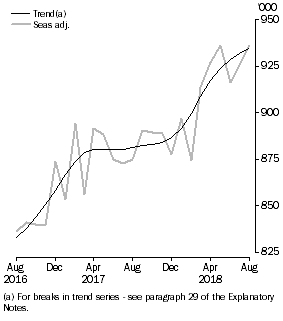 Resident returns, Short-term