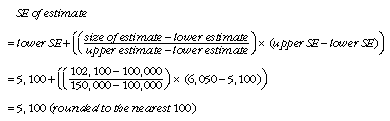 Equation: Calculation of standard errors