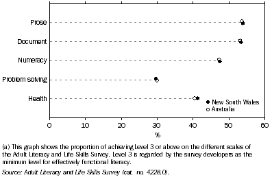 Graph: 8.4 ADULT LITERACY AND LIFE SKILLS(a)—2006