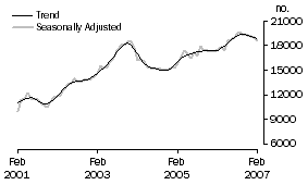 Graph: Refinancing