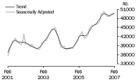 Graph: Banks