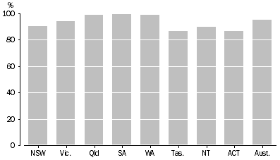 Graph: DEFENDANTS PROVEN GUILTY, State and territory proportions of adjudicated outcomes