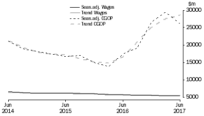 Graph: Mining