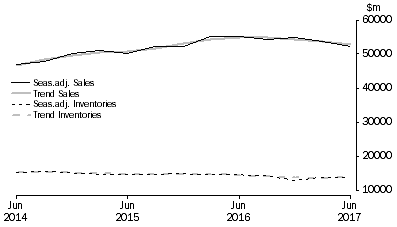 Graph: Mining