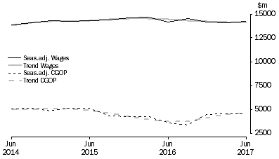 Graph: Construction