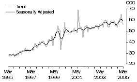 Graph: United Kingdom