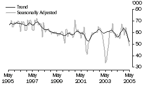 Graph: Japan