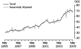 Graph: New Zealand