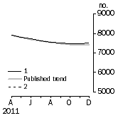 Graph: Private sector houses approved