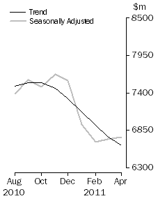 Graph: PERSONAL FINANCE