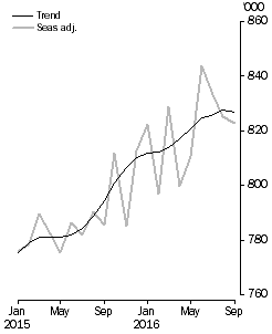 Resident departures, Short-term