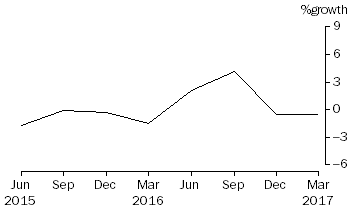 Graph: Friendly societies