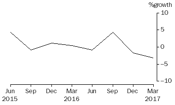 Graph: Cash management trusts