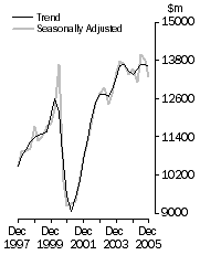 Graph: Value of work done Volume terms