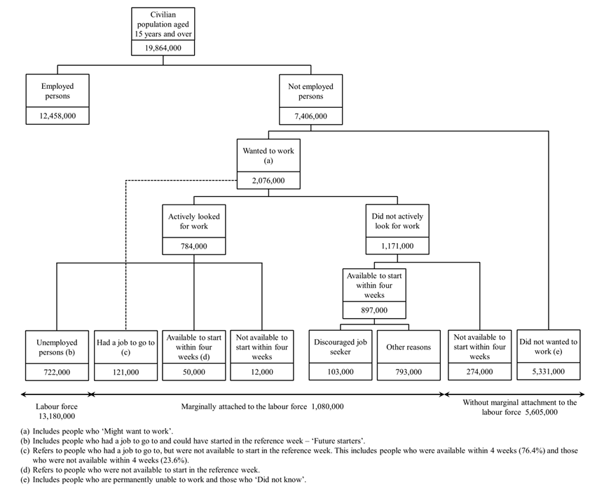 Image: Conceptual framework: Participation potential