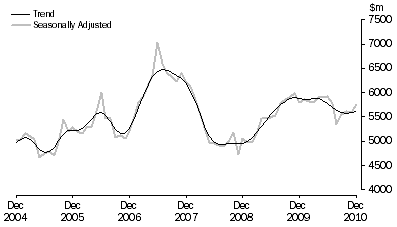 Graph: PURCHASE OF DWELLINGS BY INDIVIDUALS FOR RENT OR RESALE