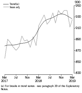 Graph: Resident returns, Short-term