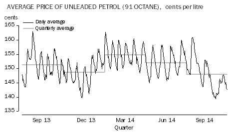 Diagram: TRANSPORT GROUP (–0.1%)