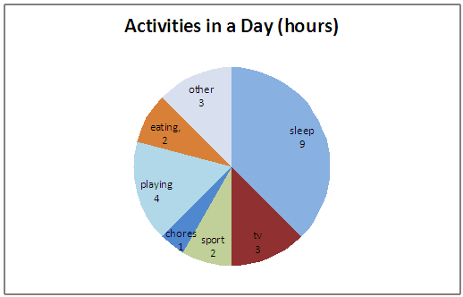 pie graph