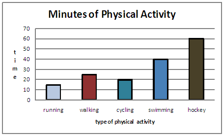 bar graph