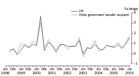 Graph 7: Other government recipient households, percentage change (from previous quarter)