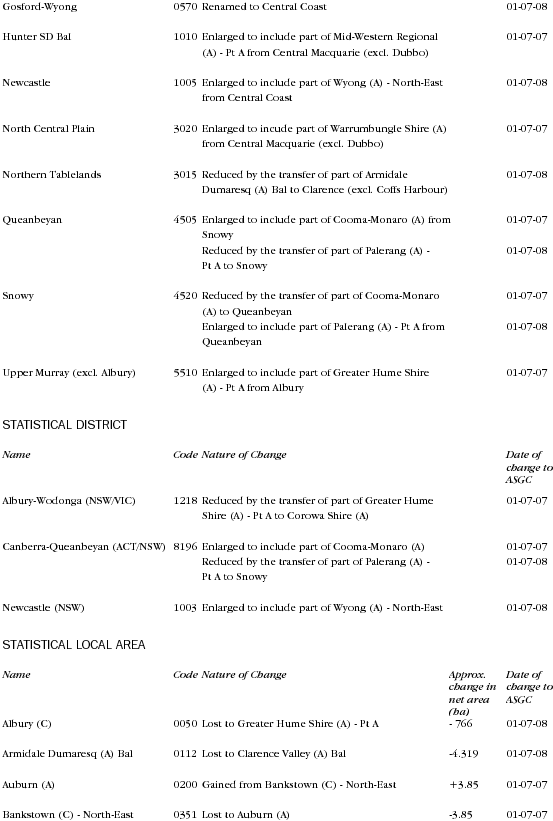 Diagram: Changes to Geographical Areas 2006 to 2008 in NSW page 2