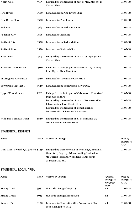 Diagram: Changes to Geographical Areas 2006 to 2008 in QLD page 4