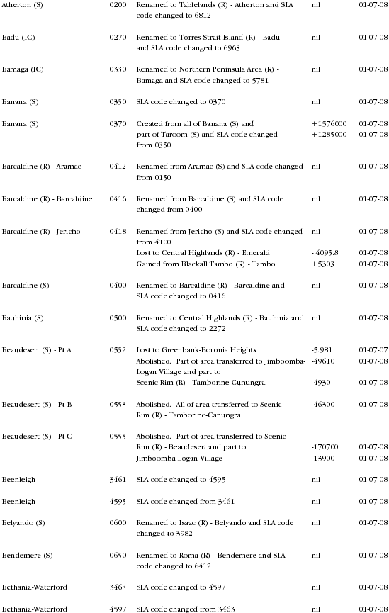 Diagram: Changes to Geographical Areas 2006 to 2008 in QLD page 5