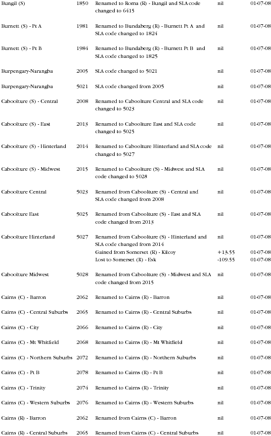 Diagram: Changes to Geographical Areas 2006 to 2008 in QLD page 7