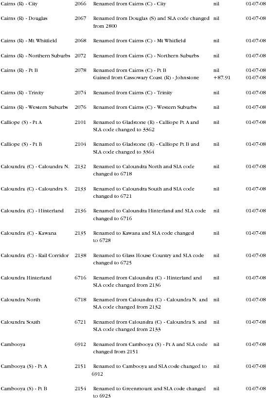 Diagram: Changes to Geographical Areas 2006 to 2008 in QLD page 8