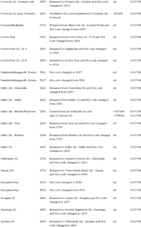 Diagram: Changes to Geographical Areas 2006 to 2008 in QLD page 10