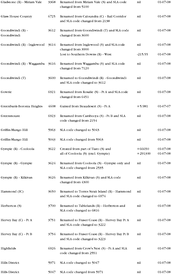 Diagram: Changes to Geographical Areas 2006 to 2008 in QLD page 12